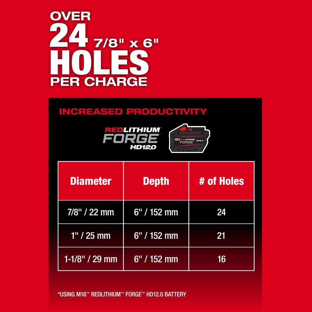 2917-20 ROTOMARTILLO SDS-MAX 1-9/16" MILWAUKEE M18 FUEL - Image 2